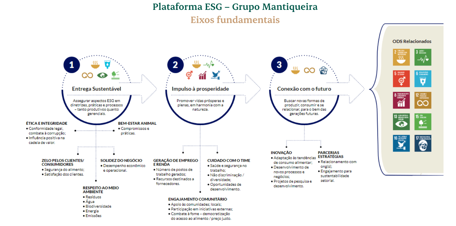 Plataforma ESG Mantiqueira